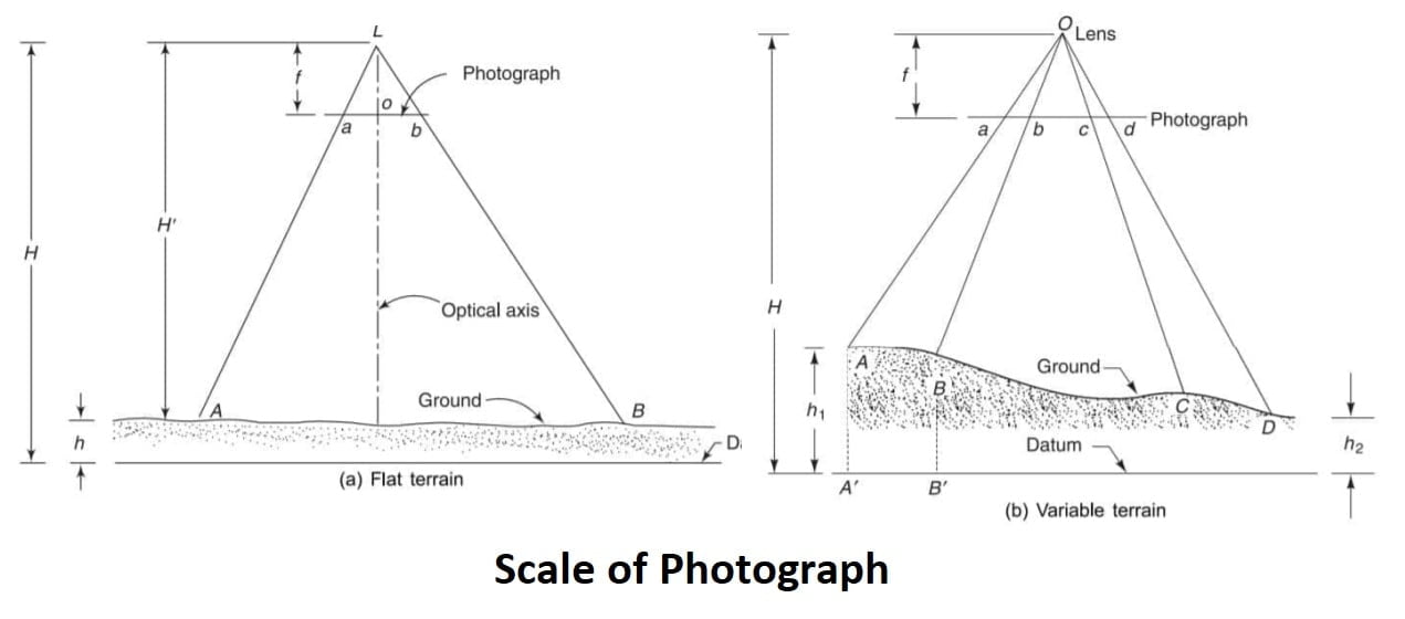 Scale of Photograph-min