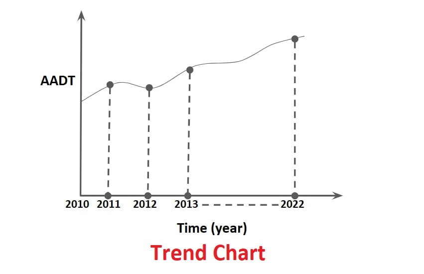 Trend Chart min