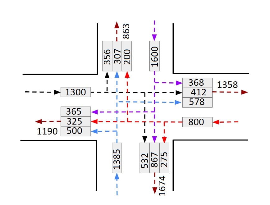 Volume Flow Diagram at Intersection -min
