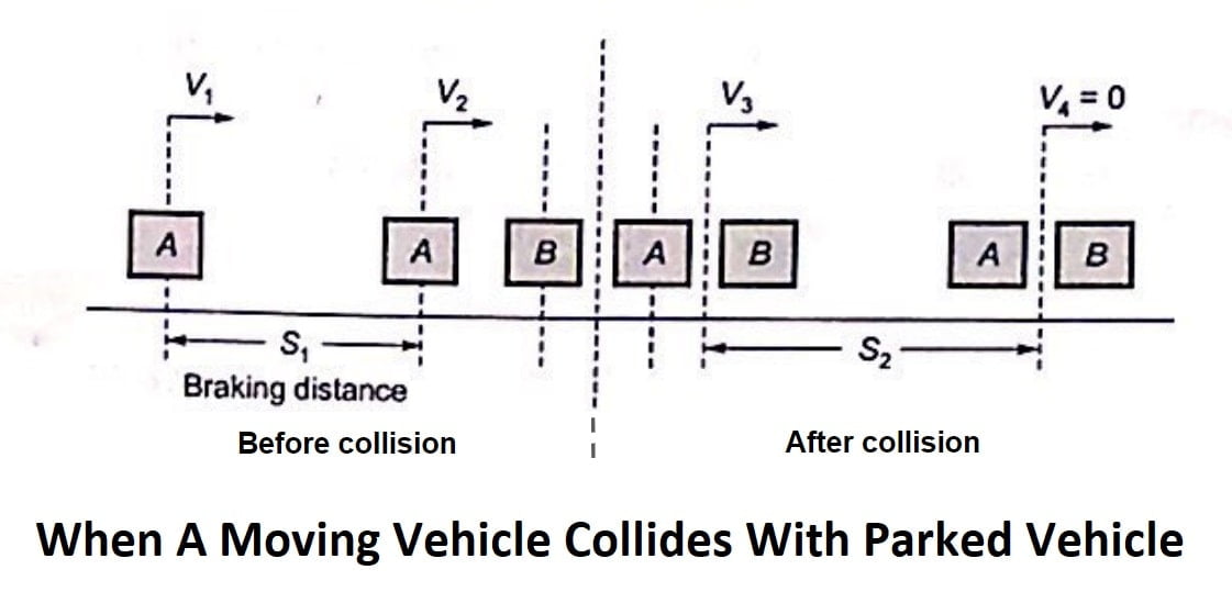 When A Moving Vehicle Collides With Parked Vehicle min