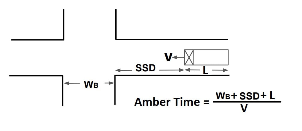 design of Amber Time