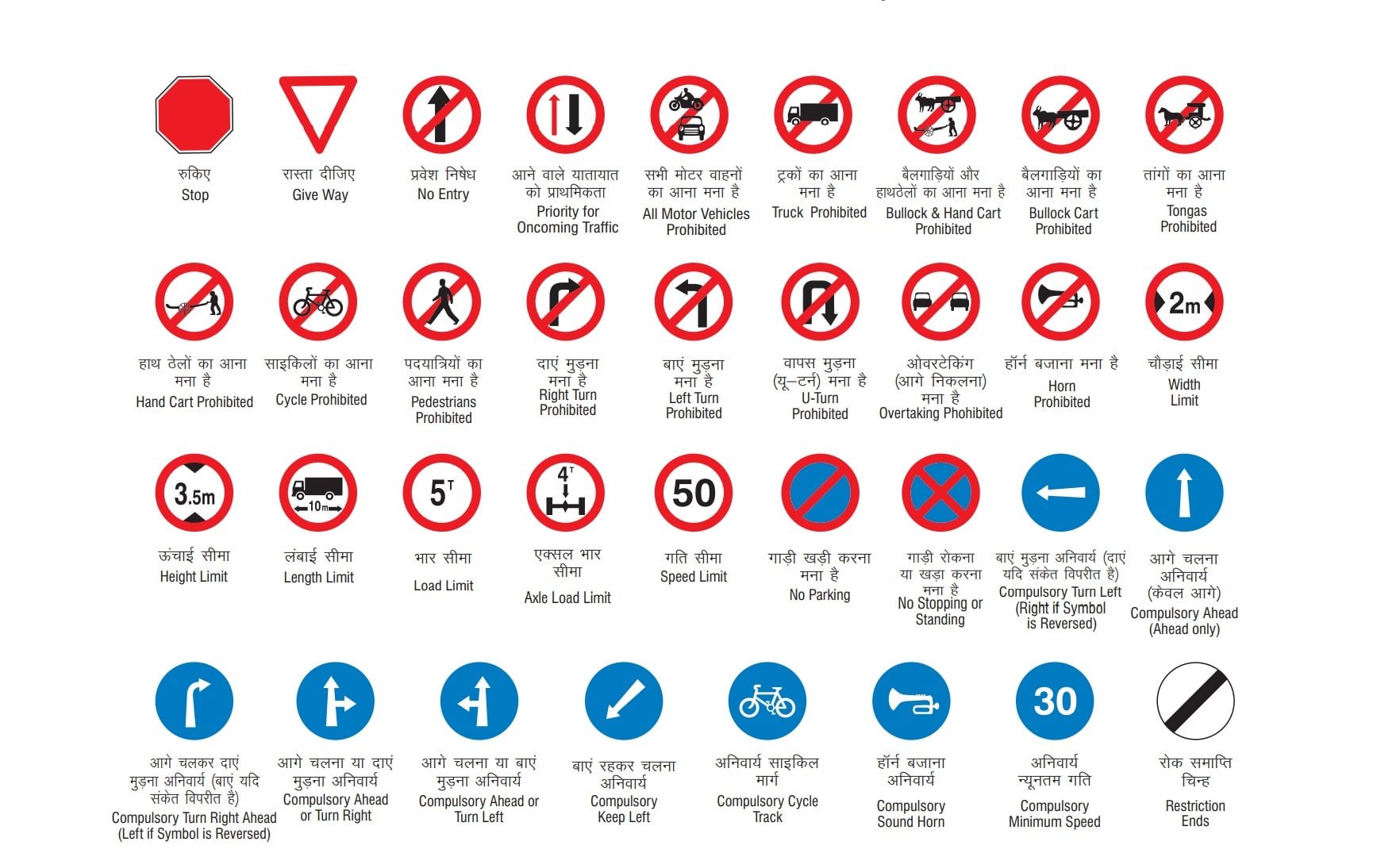 Regulatory , Mandatory Signs