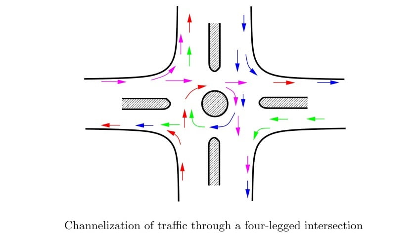 Channelization of traffic through a four legged intersection