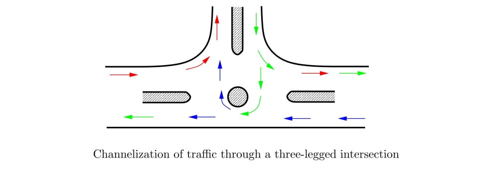 Channelization of traffic through a three legged intersection