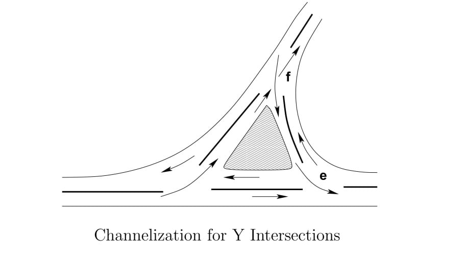 Channelization of y intersection