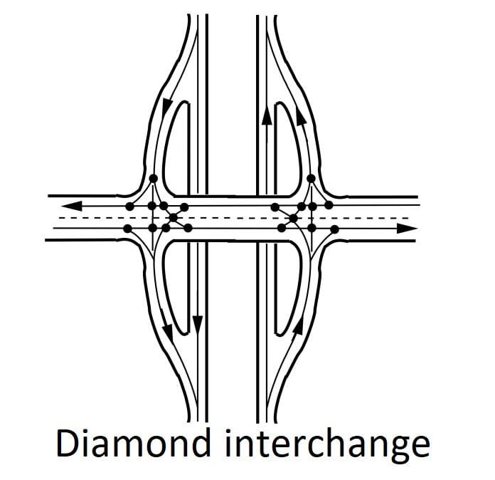Diamond interchange