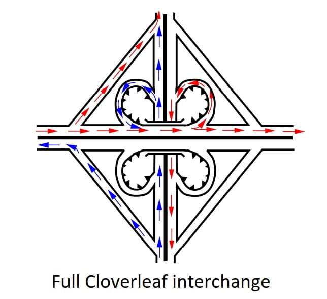 Full Cloverleaf interchange