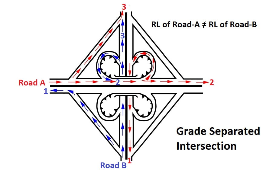 Grade Separated Intersection