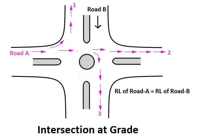 Intersection at Grade