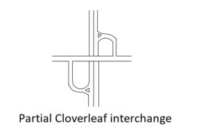 Traffic Control Devices & Regulation - Intersection | ESE NOTES