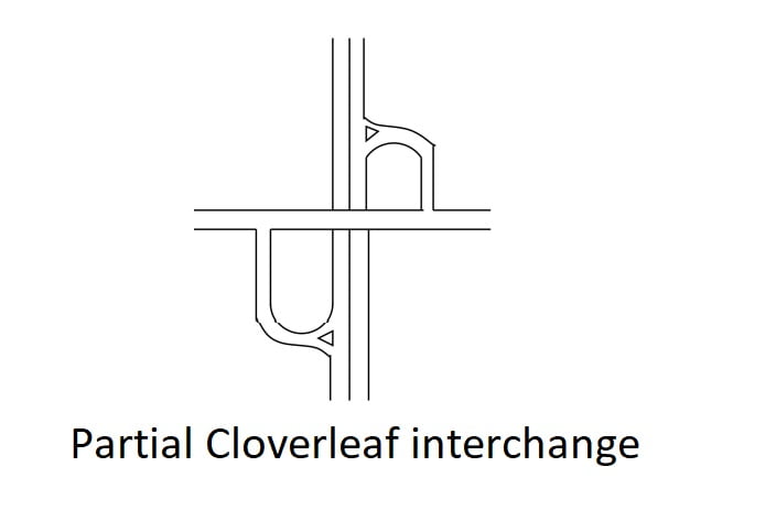 Partial Cloverleaf interchange