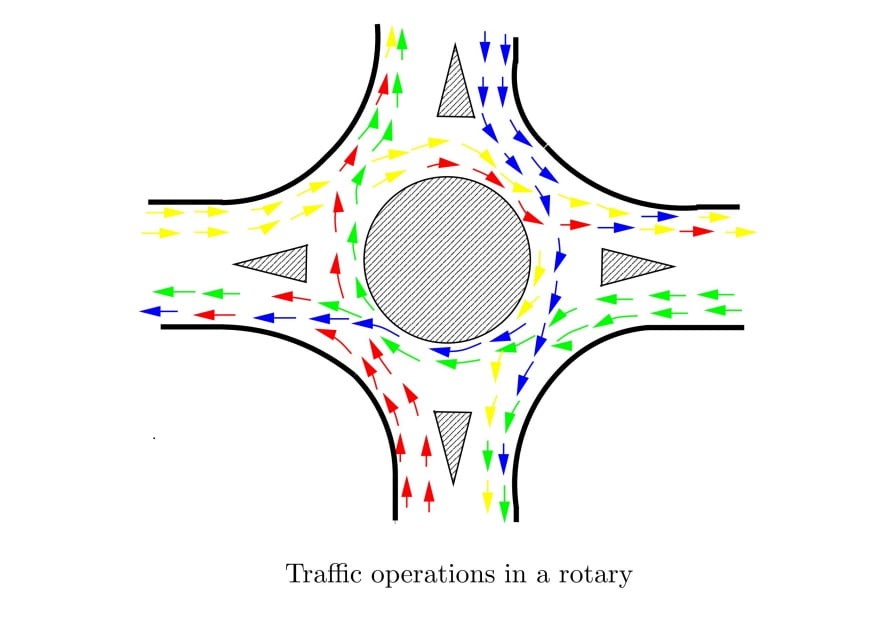 Rotary Intersection 1
