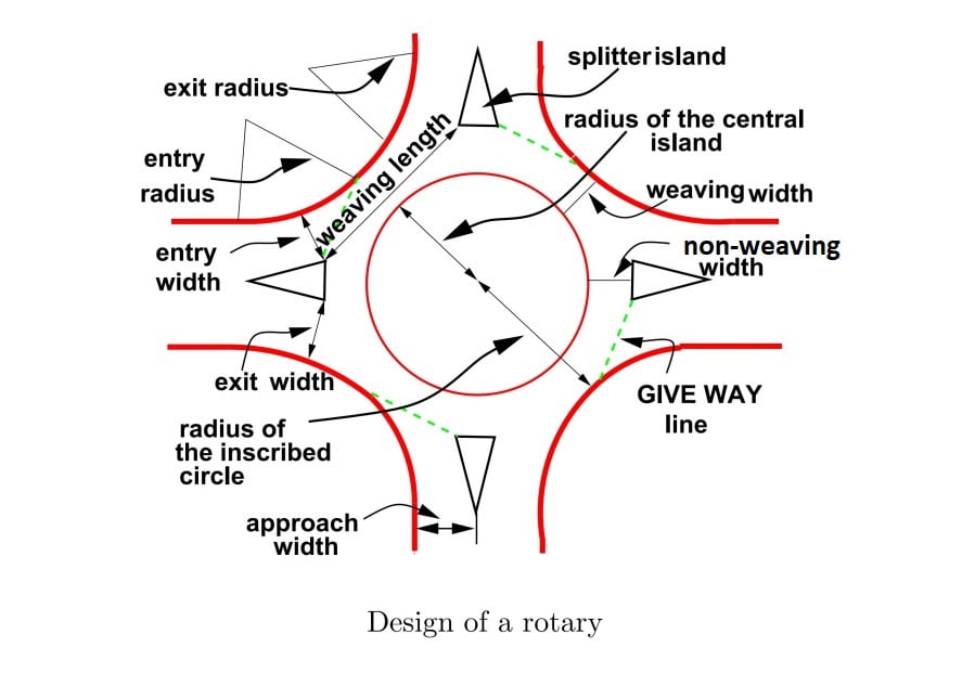 Rotary Intersectiona