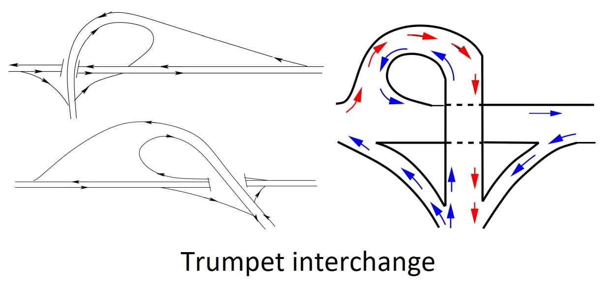 Trumpet interchange