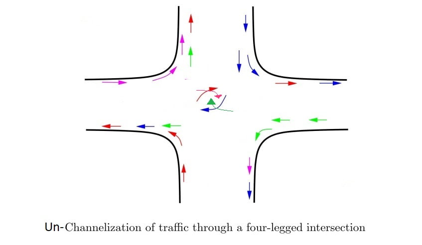 un Channelization of traffic through a four legged intersection