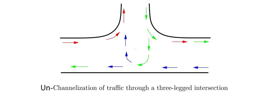 un Channelization of traffic through a three legged intersection