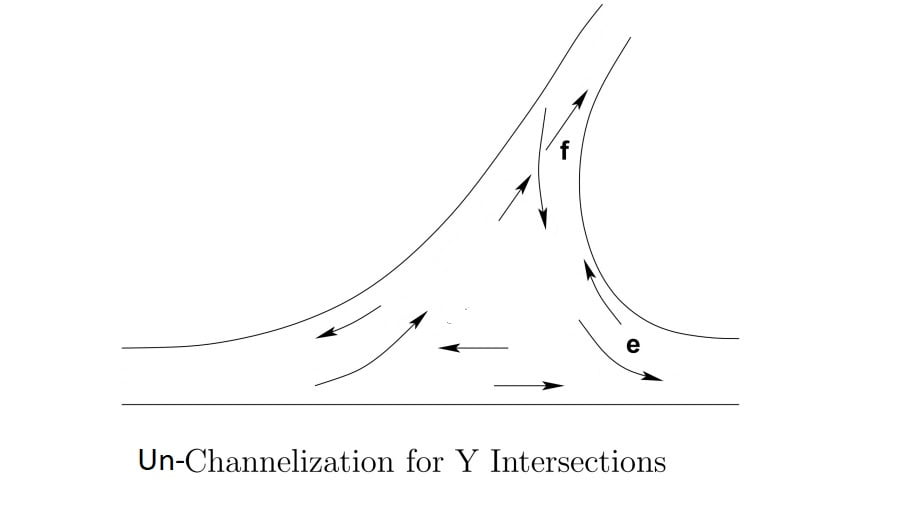un Channelization of y intersection