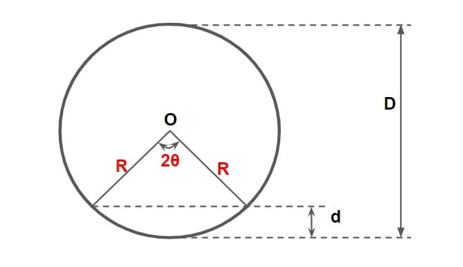 Most Efficient Circular Section