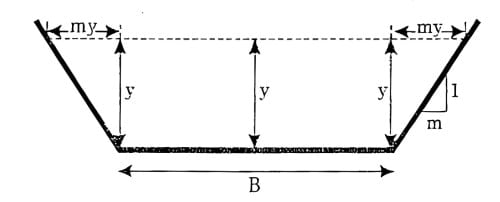 Most Efficient Trapezoidal Section