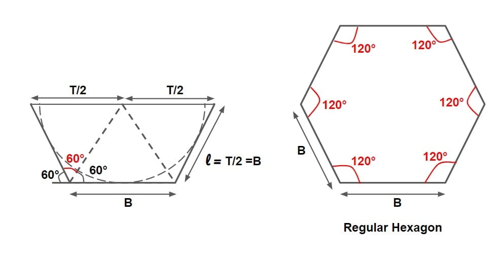 most efficient trapezoidal channel is half of regular hexagon min