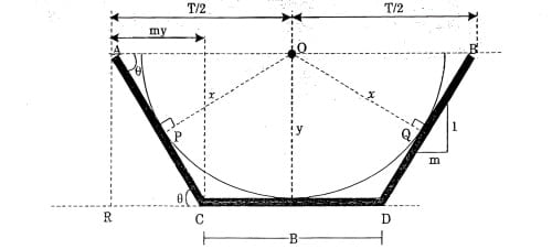 most efficient trapezoidal channel section, a circle of radius y shall be inscribed in the trapezoidal section.)-
