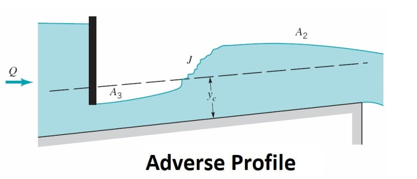 Adverse Profile min