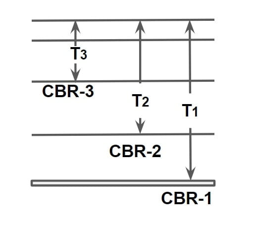 CBR Method min