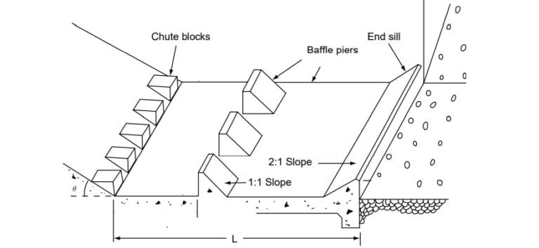 Rapidly Varied Flow: Hydraulic Jump- Open Channel Flow (Chapter-5 ...