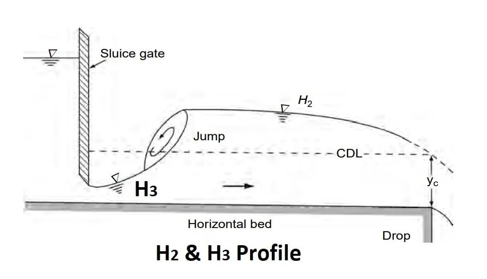 Answered: V b) Ус MILD MILDER STEEP a) STEEPER…