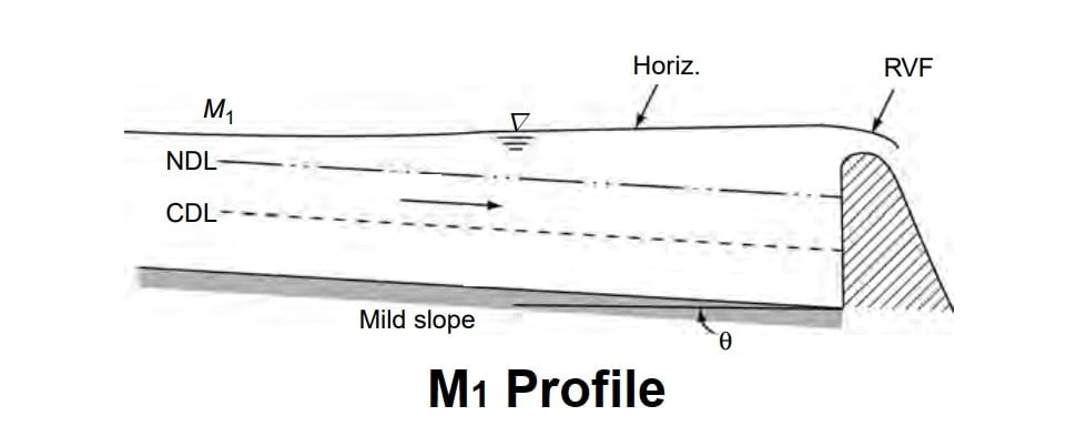 M1 Profile min