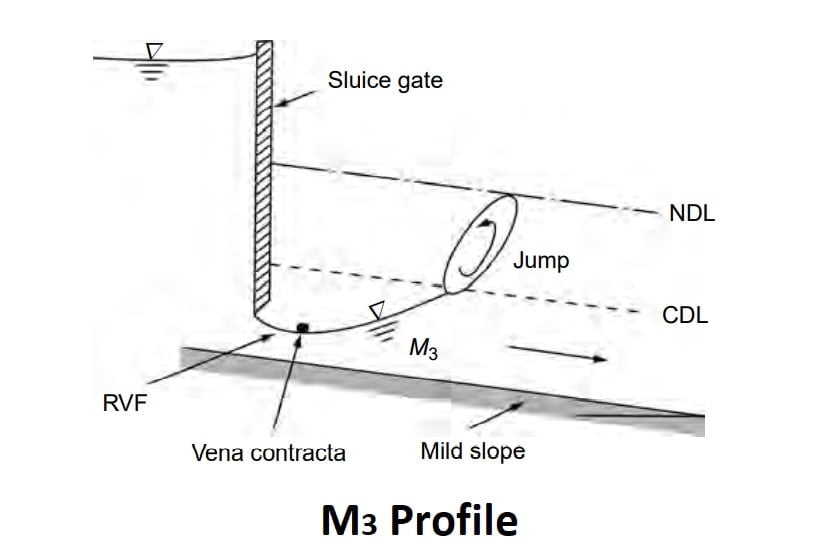 M3 Profile min