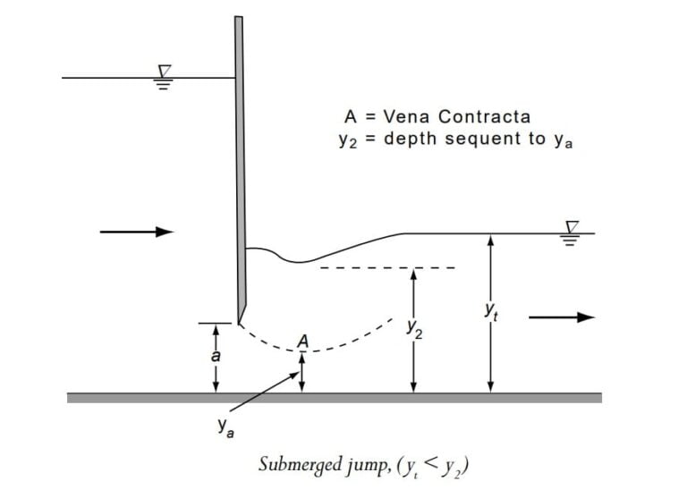 Rapidly Varied Flow Hydraulic Jump Open Channel Flow (Chapter5) ESE NOTES