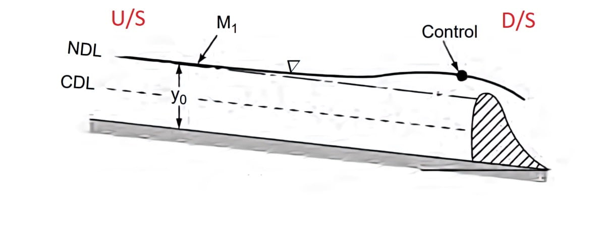 control section M1 profiles min