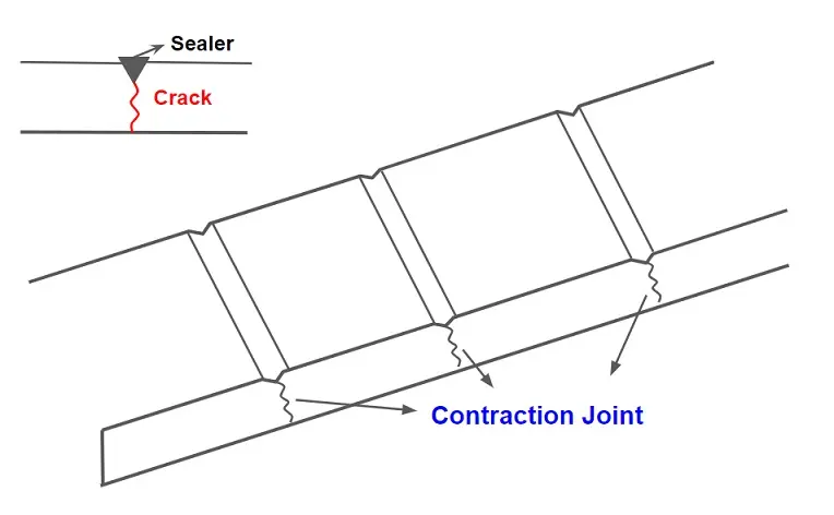 Contraction Joint