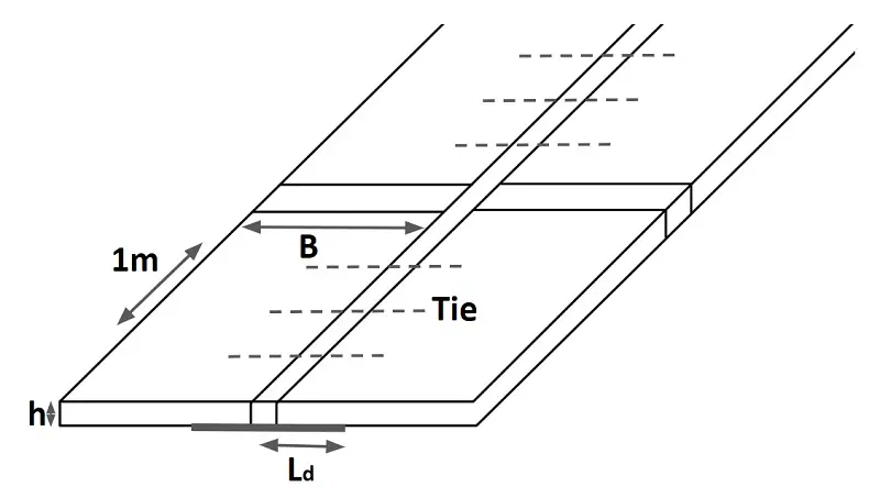Design of tie bars
