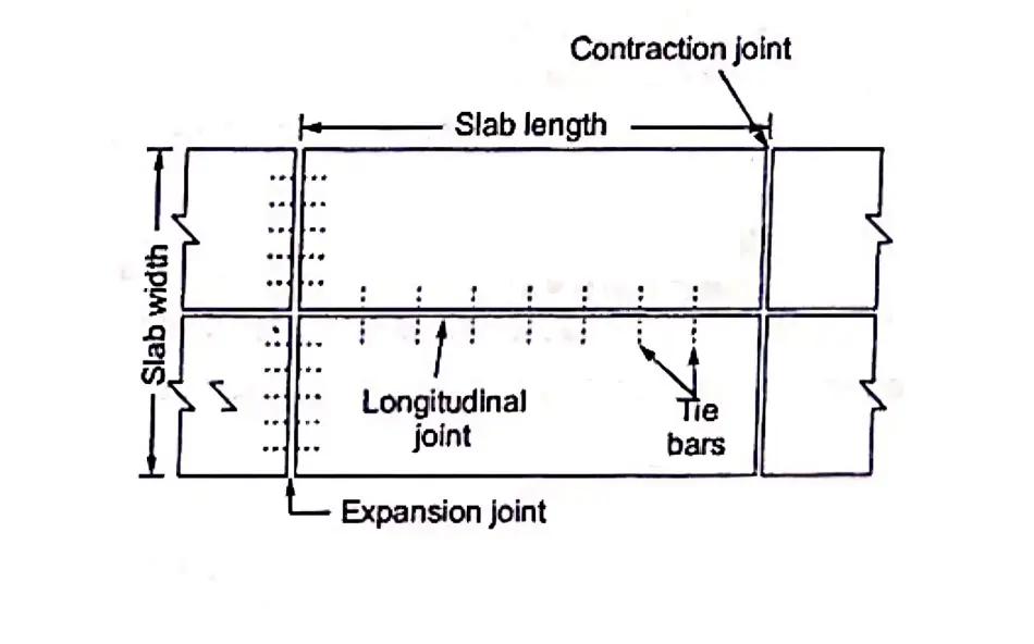 Longitudinal Joint