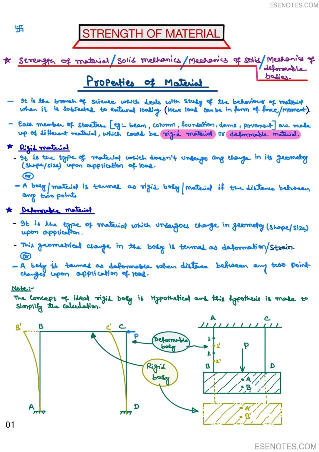 Pdf Strength Of Materials Pdf Notes By Jaspal Sir Ese Notes