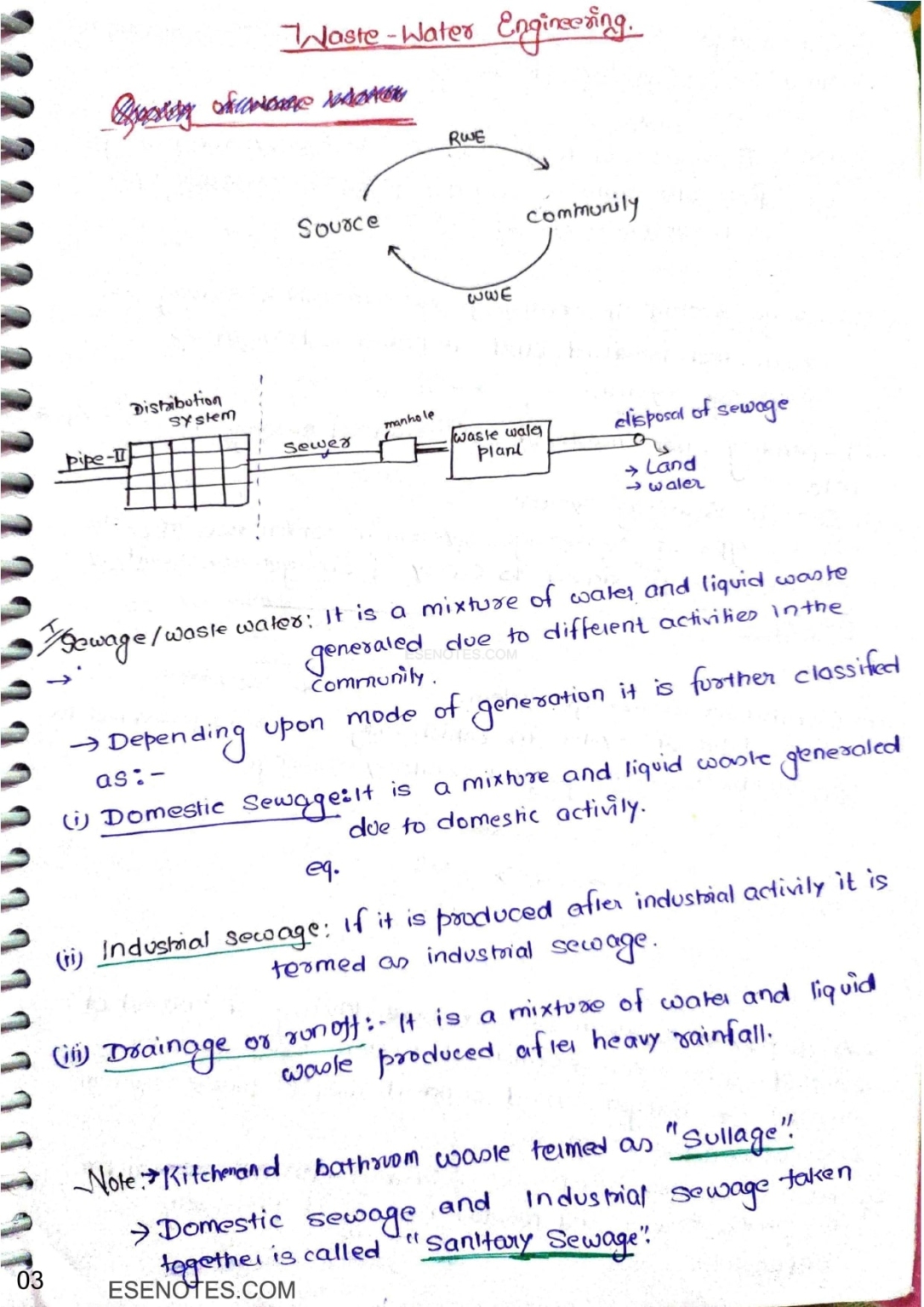 Environmental Engineering Notes By Jaspal Sir | ESE NOTES