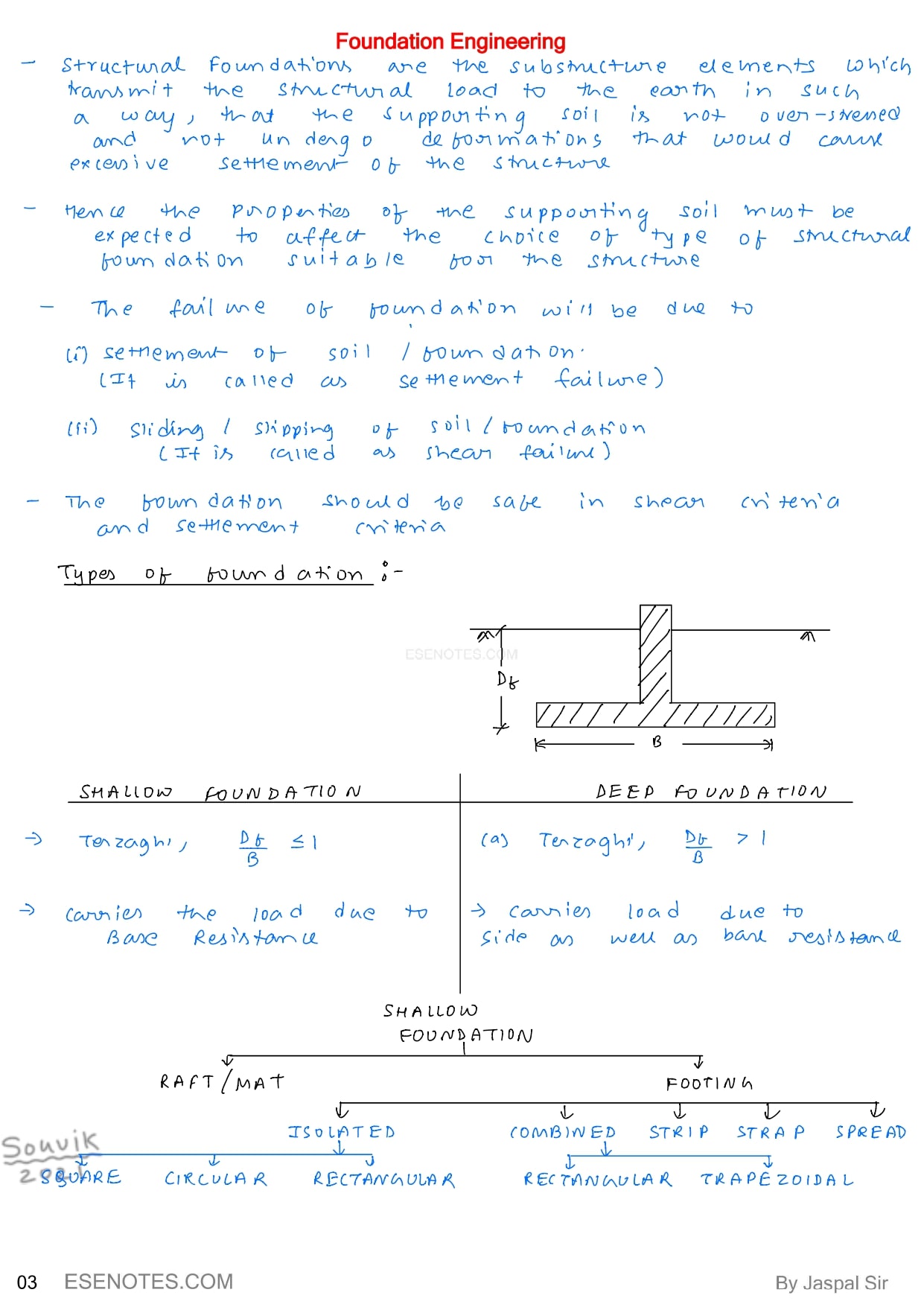 Foundation Engineering Notes 22