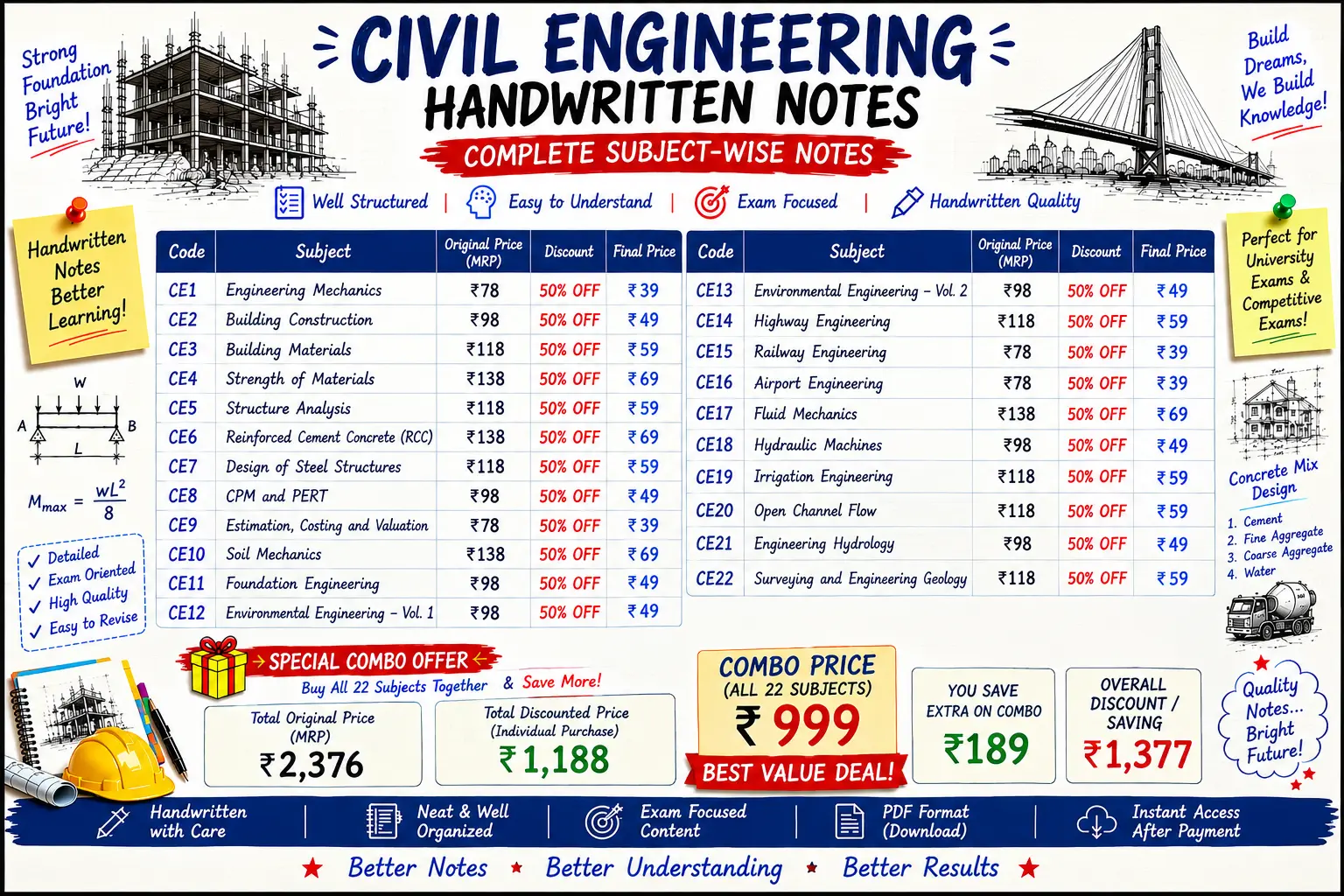 Buy Civil Engineering Handwritten Notes on WhatsApp