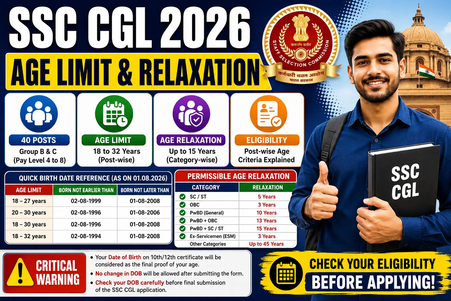 SSC CGL Age Limit 2026 Post Wise & Age Relaxation