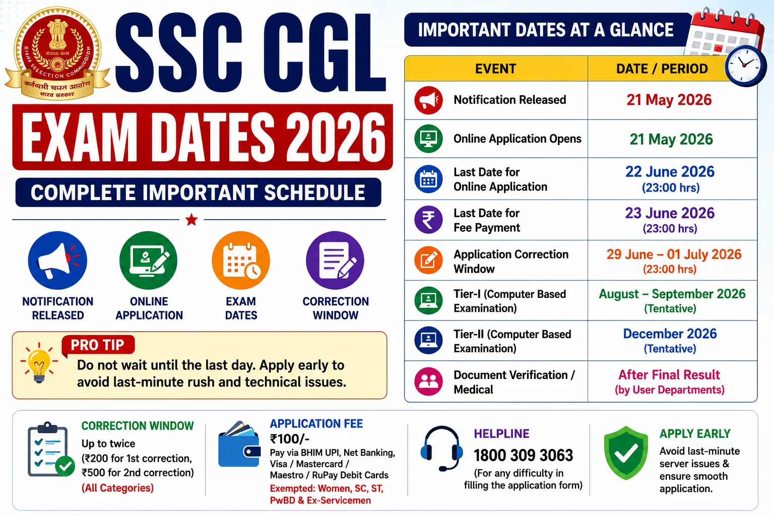 SSC CGL Exam Dates & Important Schedule 2026