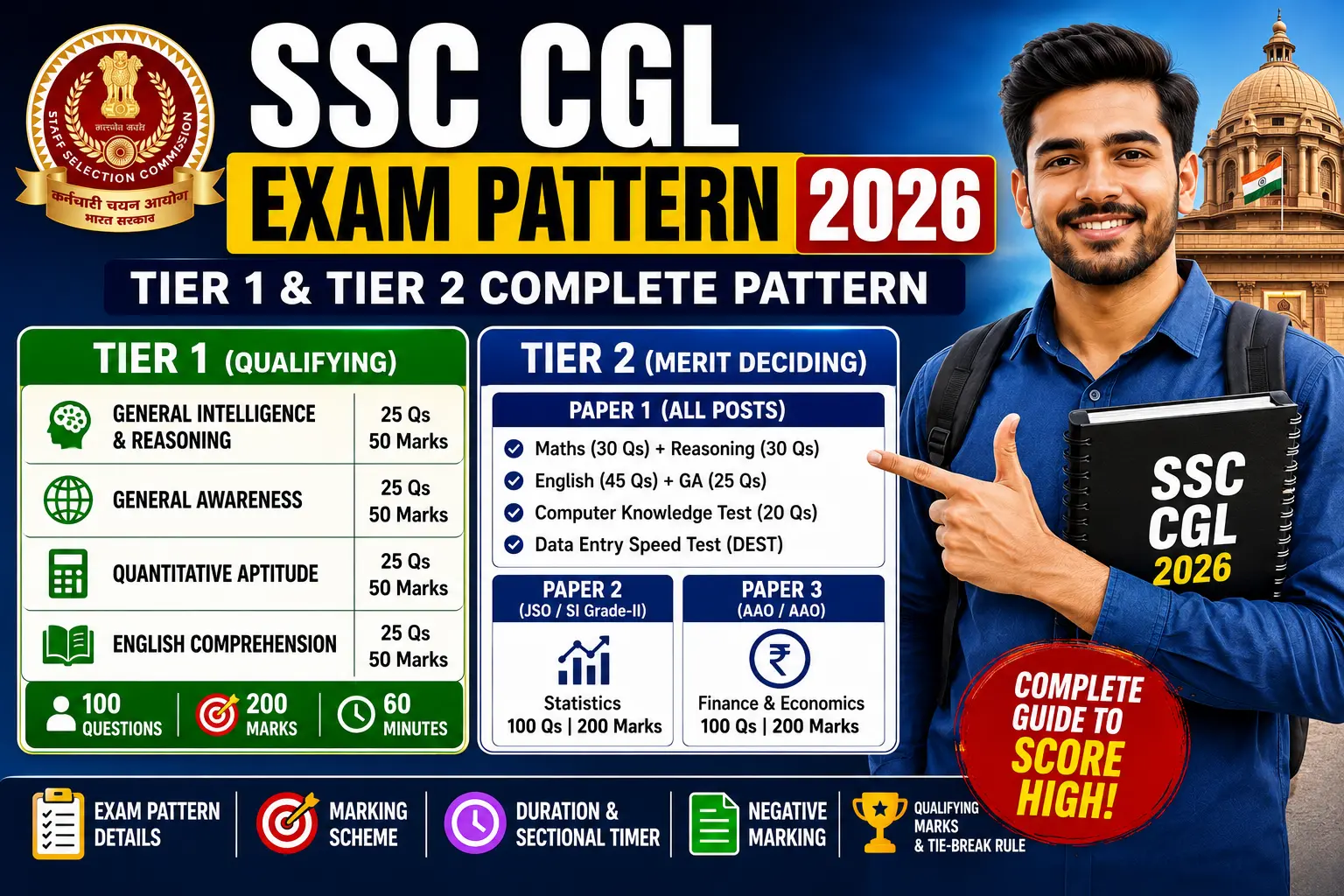 SSC CGL Exam Pattern 2026