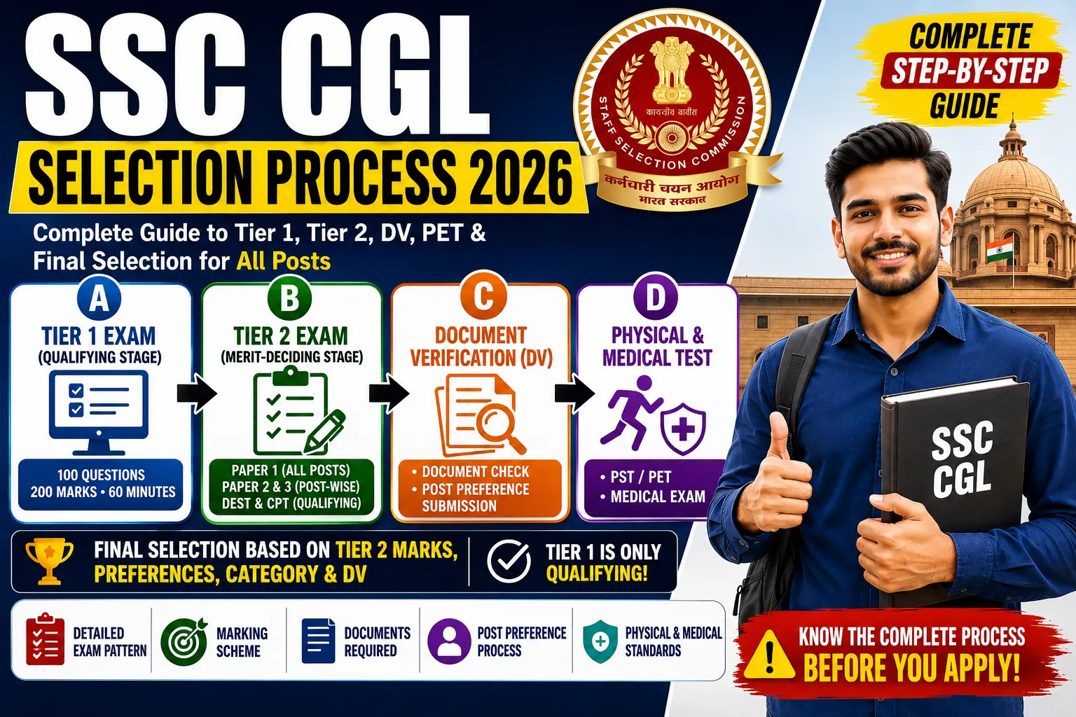 SSC CGL Selection Process 2026