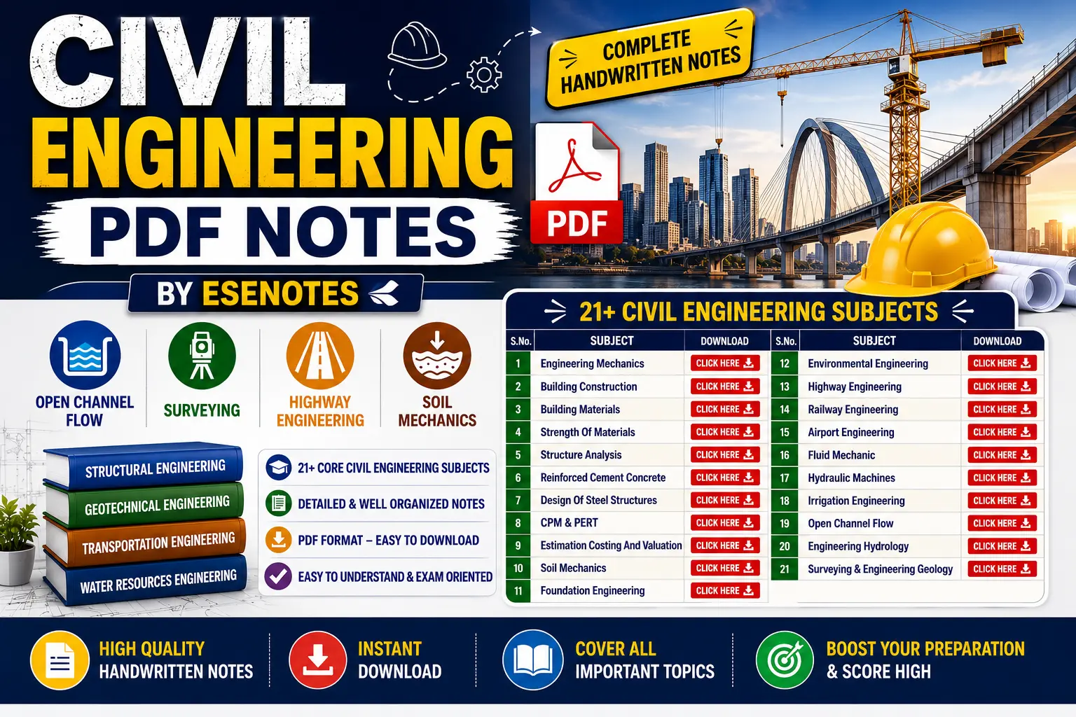 Civil Engineering PDF Notes
