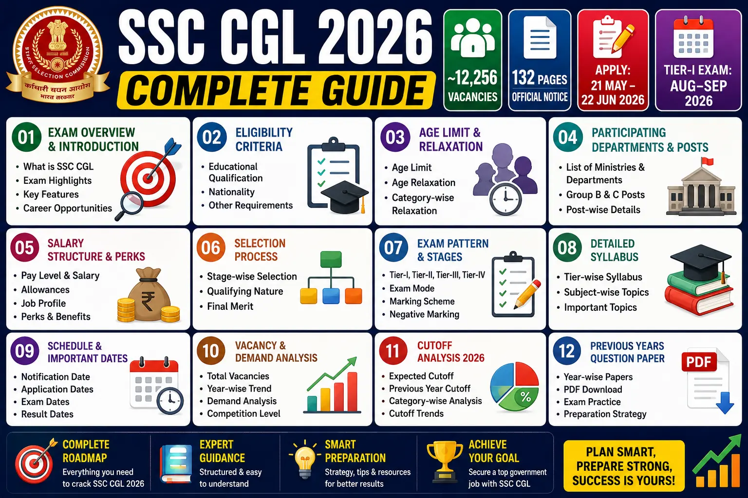 SSC CGL 2026