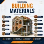 Building Materials Handwritten Notes PDF by Jaspal Sir