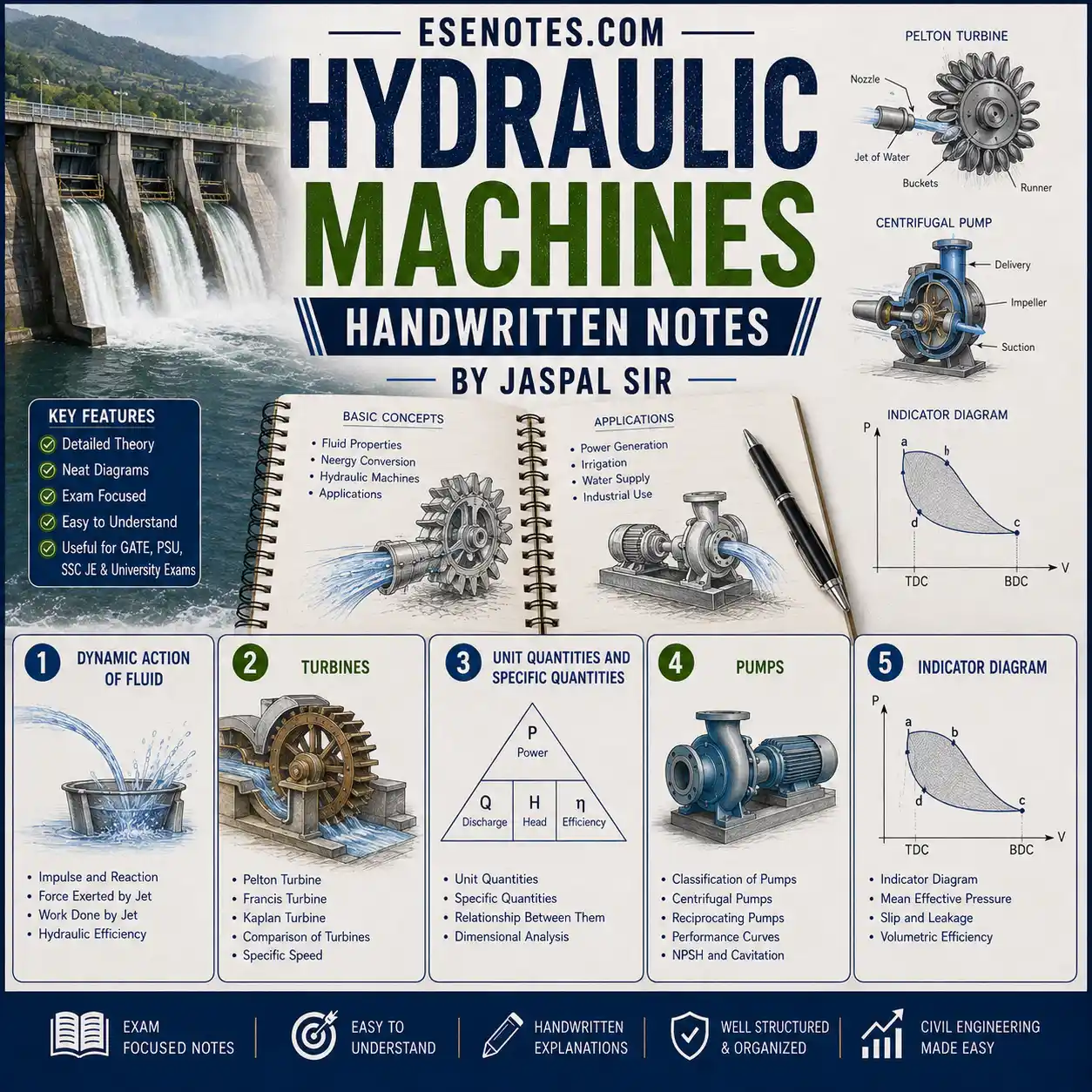 Hydraulic Machines Handwritten PDF Notes