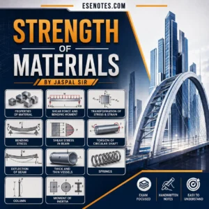 Strength of Materials